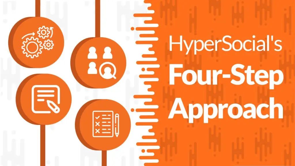 HyperSocials Four Step Approach 01 scaled 1